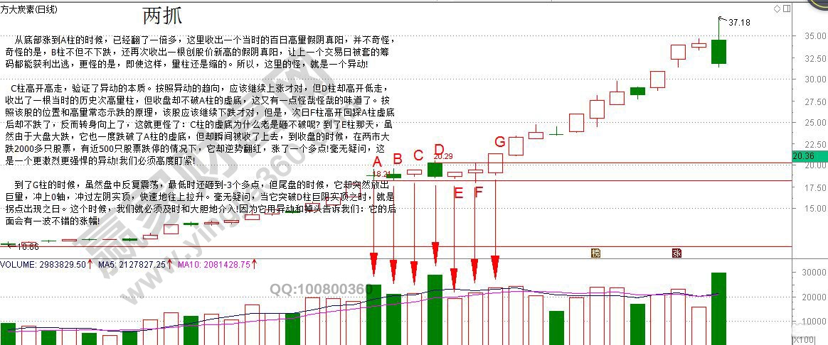 方大炭素走勢(shì)圖.jpg