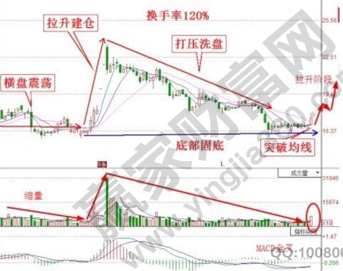 回調(diào)到低位的個股.jpg