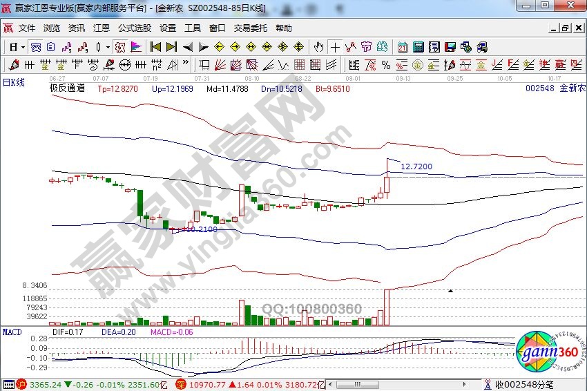 金新農(nóng)日K線(xiàn)走勢(shì)圖.jpg