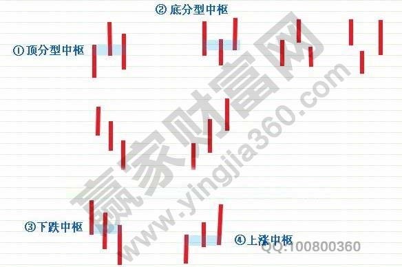 三K線的完全分類.jpg