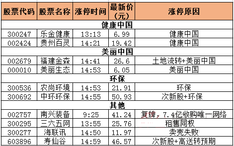 今日除新股一字板外的漲停股