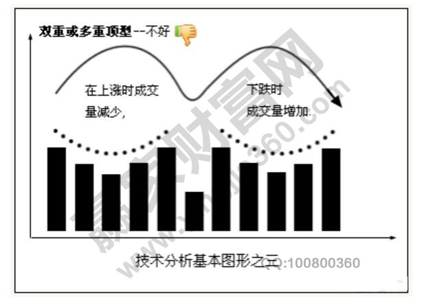 雙重頂型3.jpg