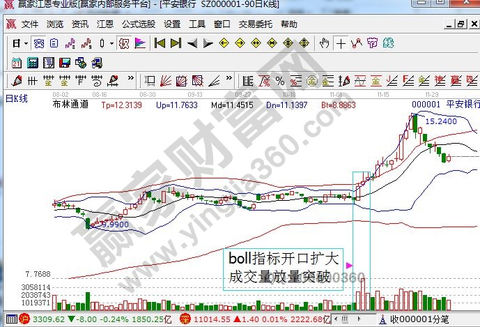 boll指標運用.jpg