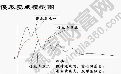 傻瓜賣(mài)點(diǎn)模型圖.jpg