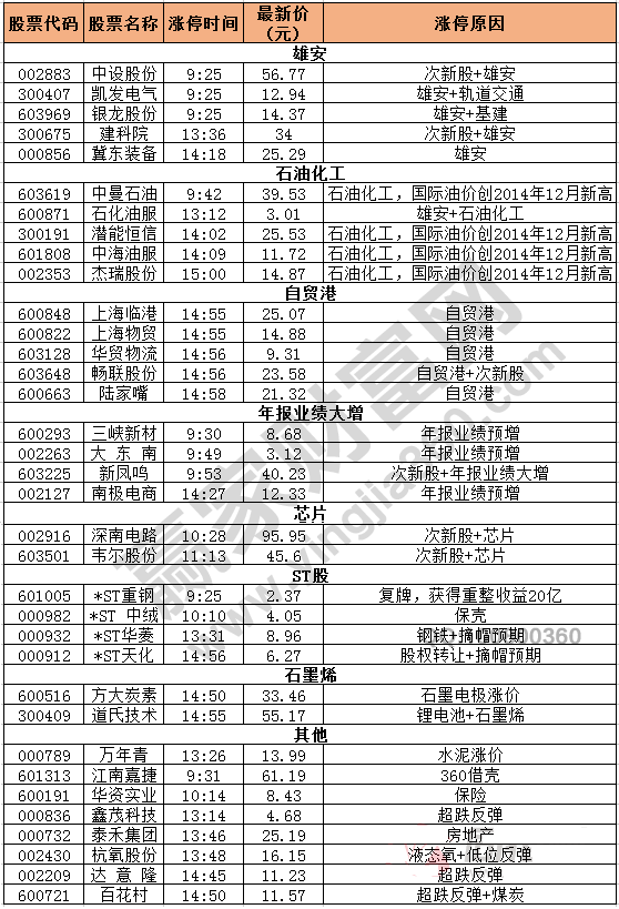 今日除新股一字板外的漲停股