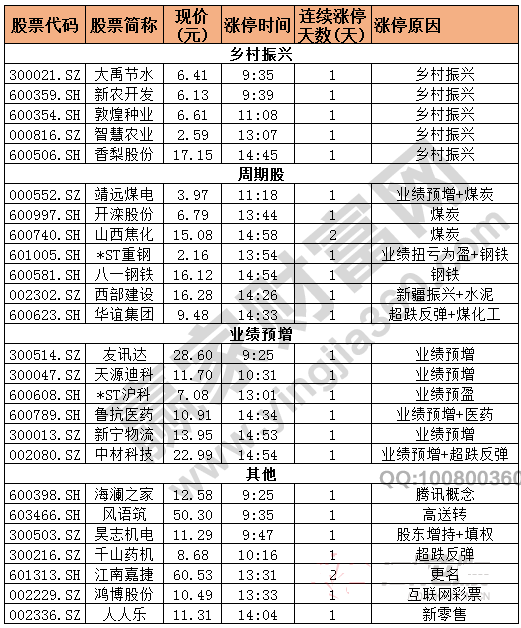 今日除新股一字板外的漲停股