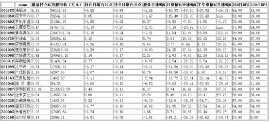 港資日減倉前20名