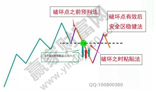 破壞點交易戰(zhàn)法.jpg