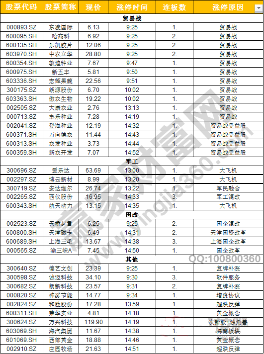 今日除新股一字板外的漲停股