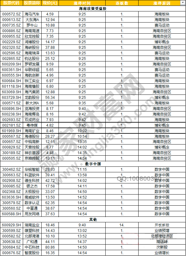 今日除新股一字板外的漲停股