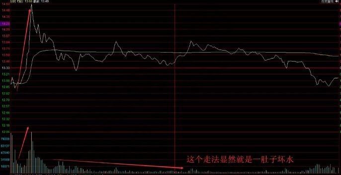 分時(shí)拉高出貨.jpg