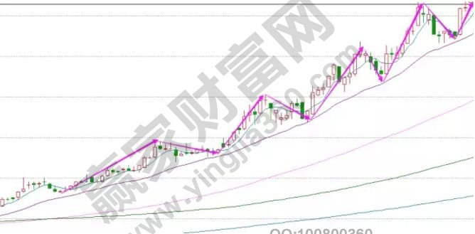趨勢(shì)行情中均線的助漲助跌性.jpg