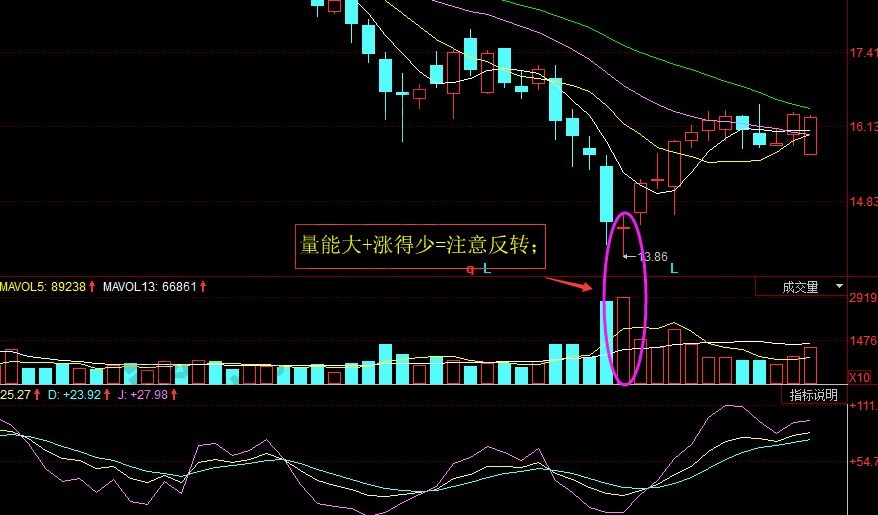 注意反轉(zhuǎn)的走勢圖.jpg