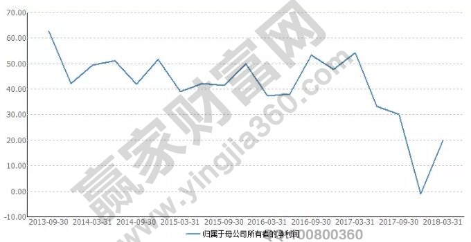 老板電器單季度凈利潤增幅折線統(tǒng)計圖.jpg