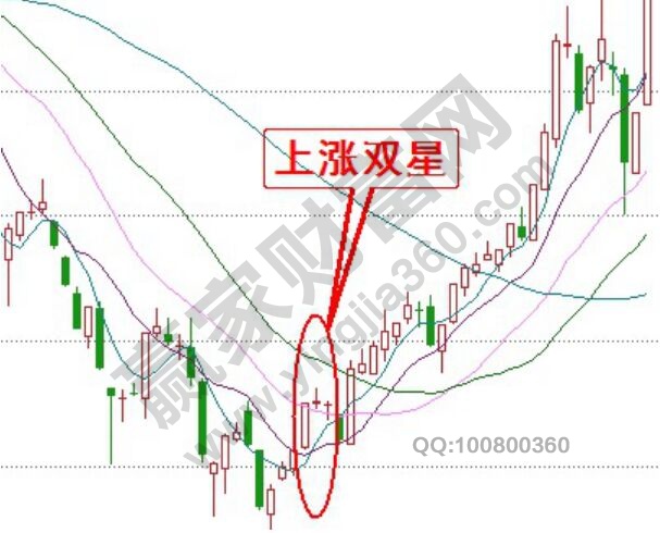 上漲雙星實(shí)戰(zhàn)圖形.jpg