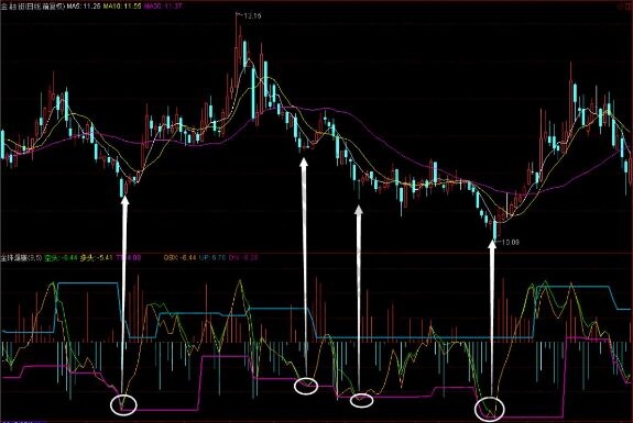 合離趨勢指標實戰(zhàn)圖形.jpg