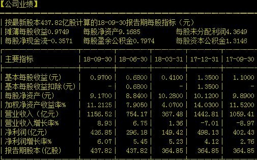 每股凈收益