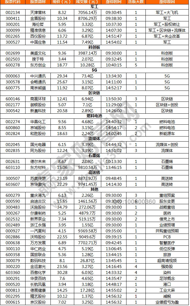 漲停揭秘