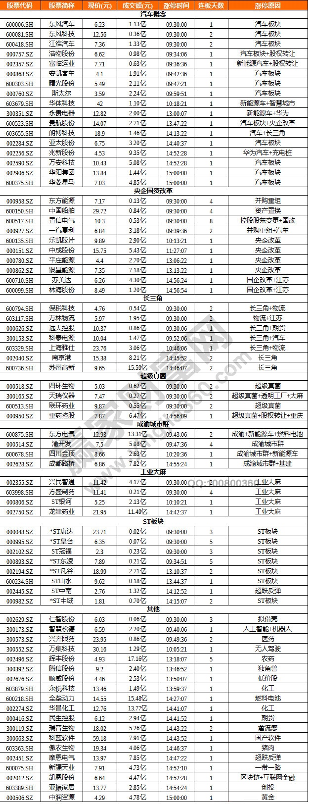 央企國(guó)企改革概念股