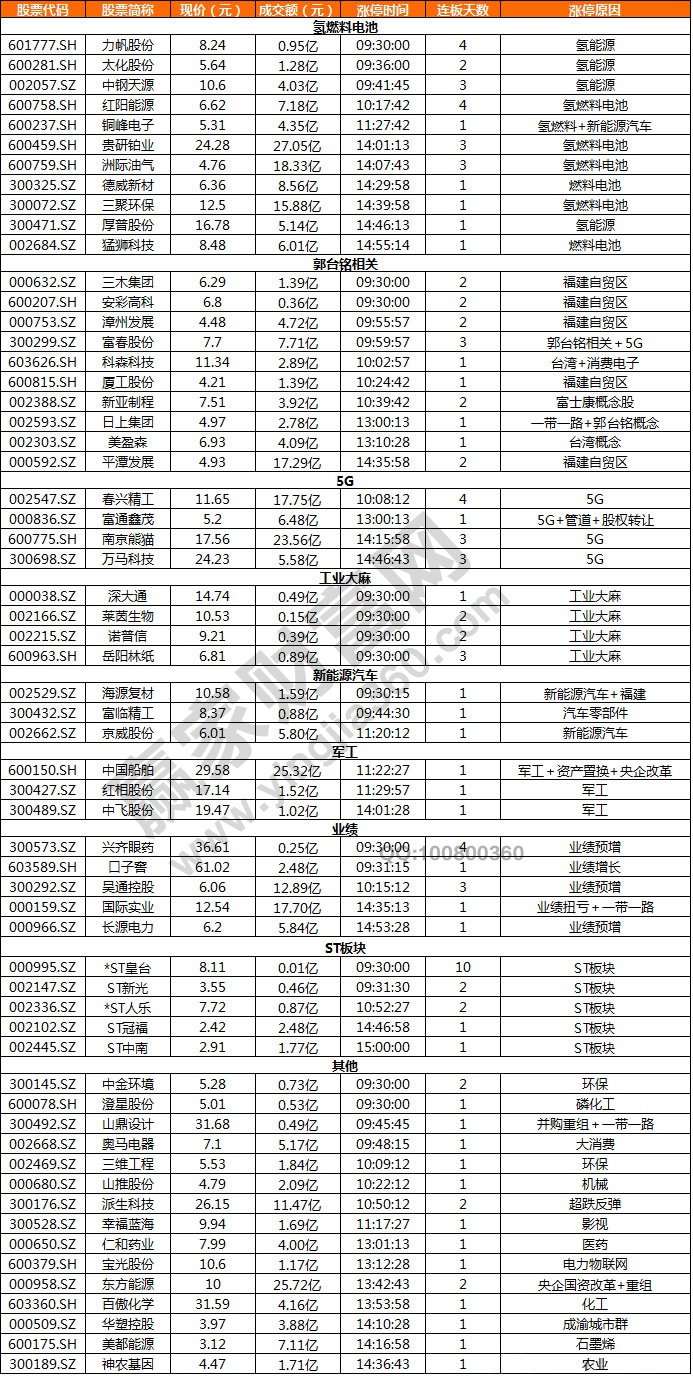 氫燃料電池概念