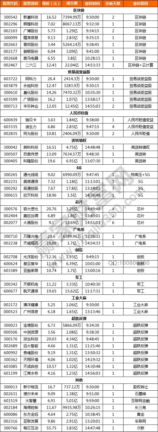 區(qū)塊鏈概念