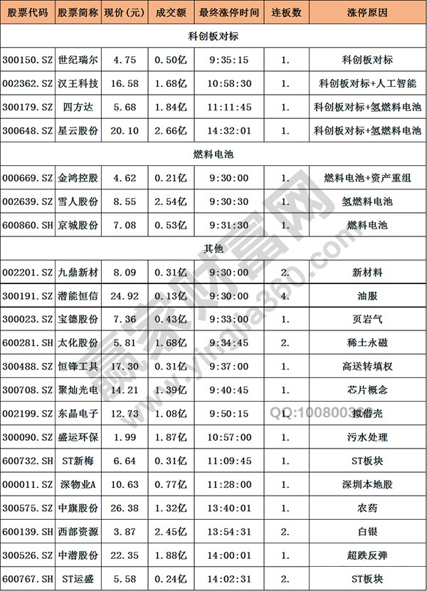 科創(chuàng)板對(duì)標(biāo)概念股