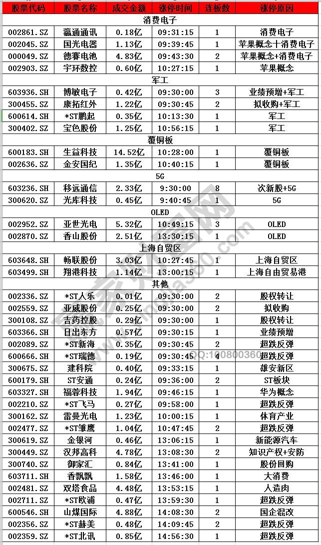 消費(fèi)電子概念表現(xiàn)