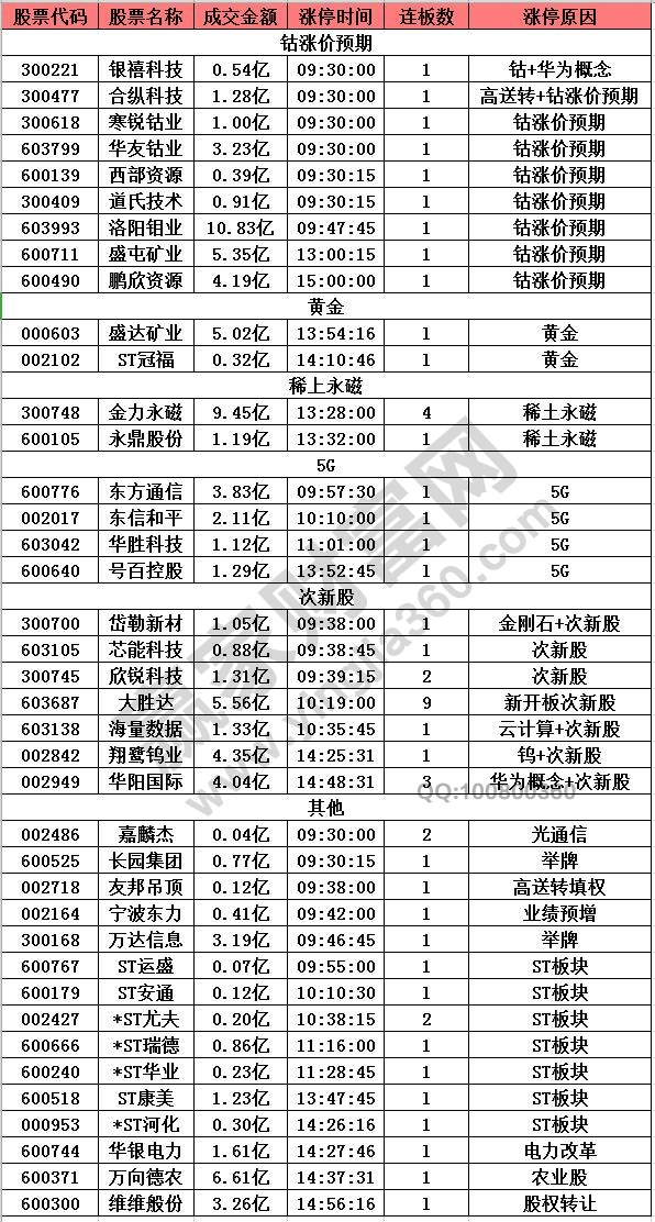 鈷漲價預期