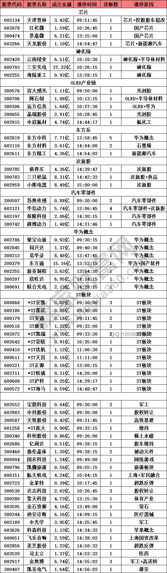 科技股回暖