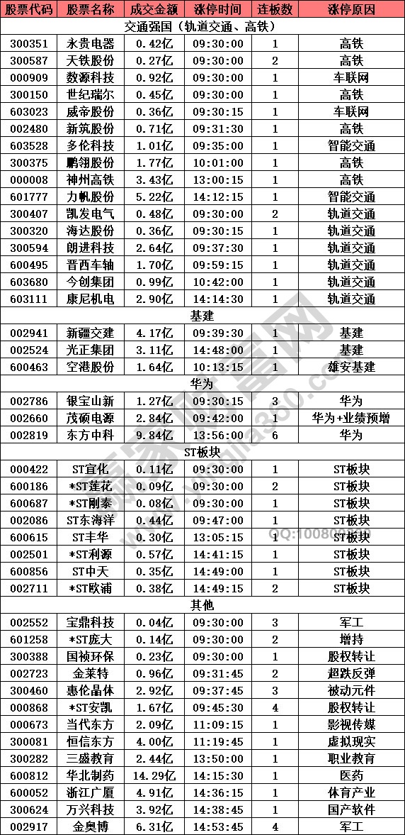 交通強(qiáng)國(guó)引發(fā)漲停潮