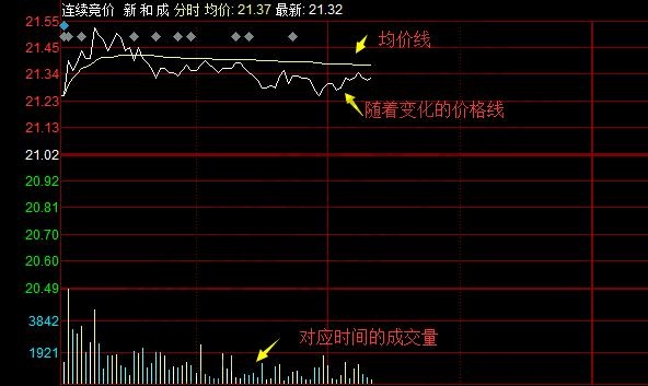 新和成002001分時(shí)走勢(shì)圖