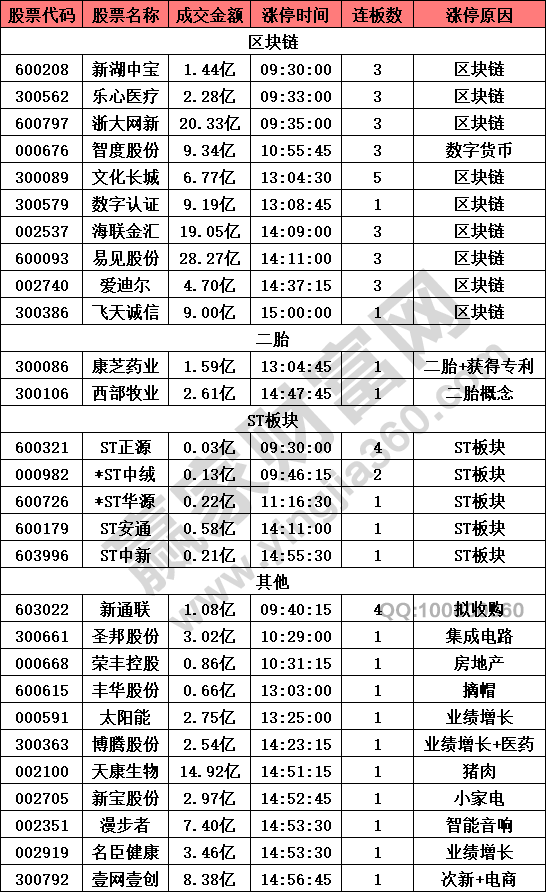 熱點概念退潮