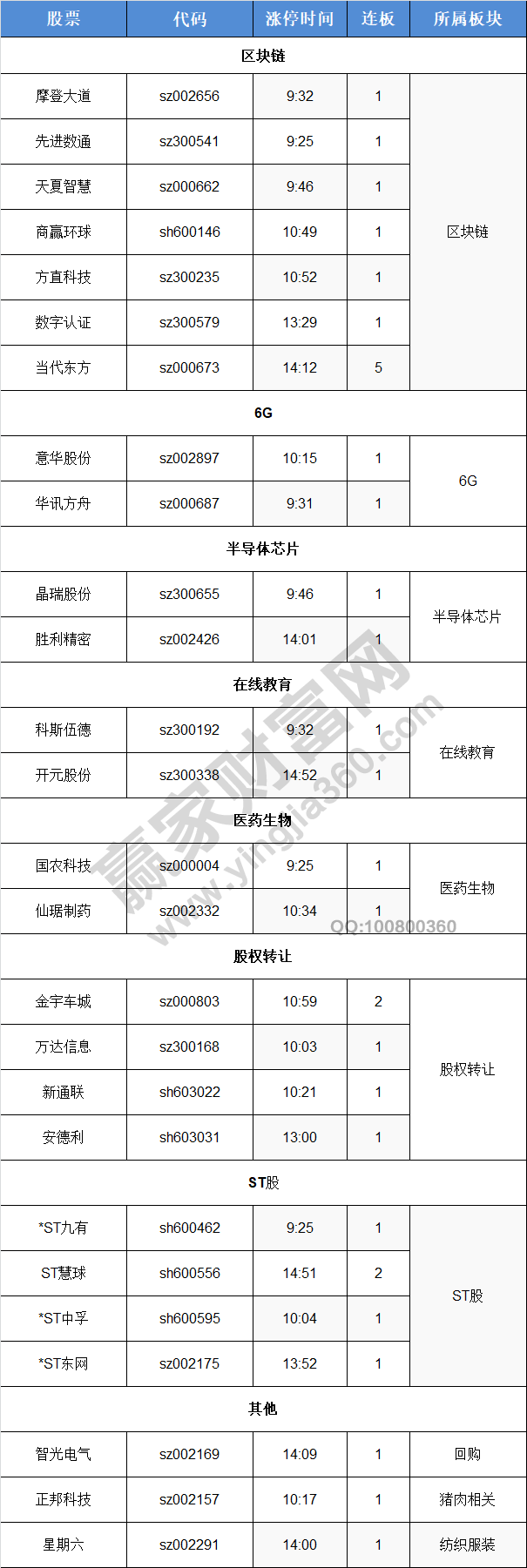 漲停揭秘個(gè)股