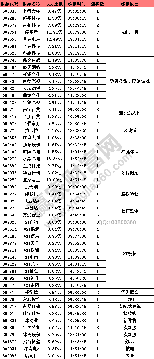 無線耳機股強勢