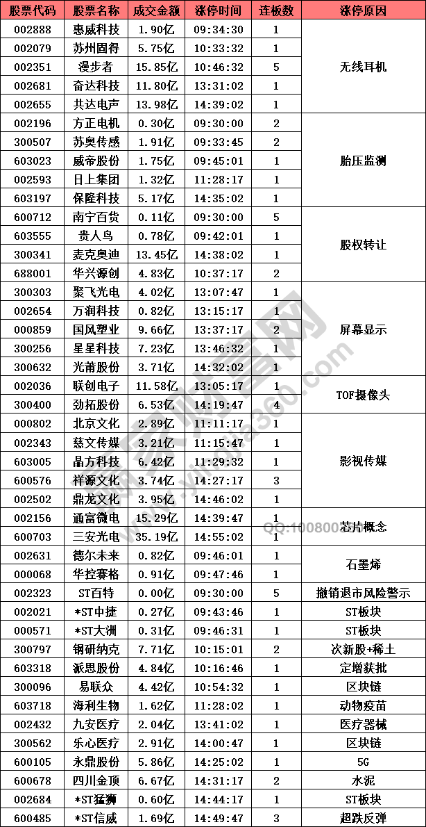 無線耳機(jī)股和胎壓監(jiān)測概念強(qiáng)勢