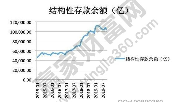 什么是結(jié)構(gòu)性存款