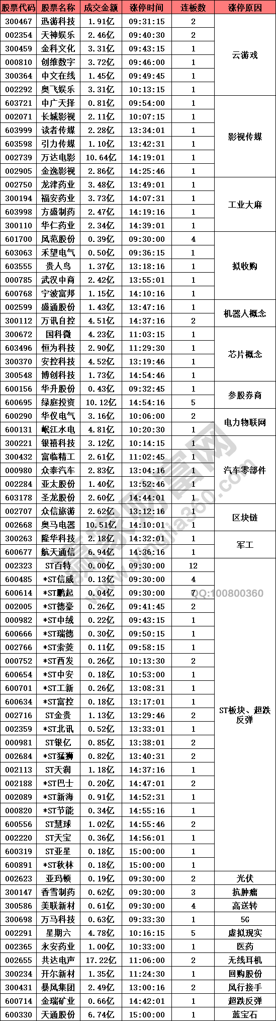 云游戲概念股強(qiáng)勢(shì)