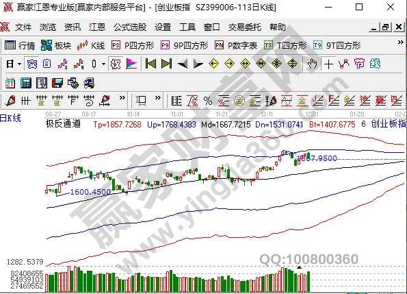 創(chuàng)業(yè)板退市整理期