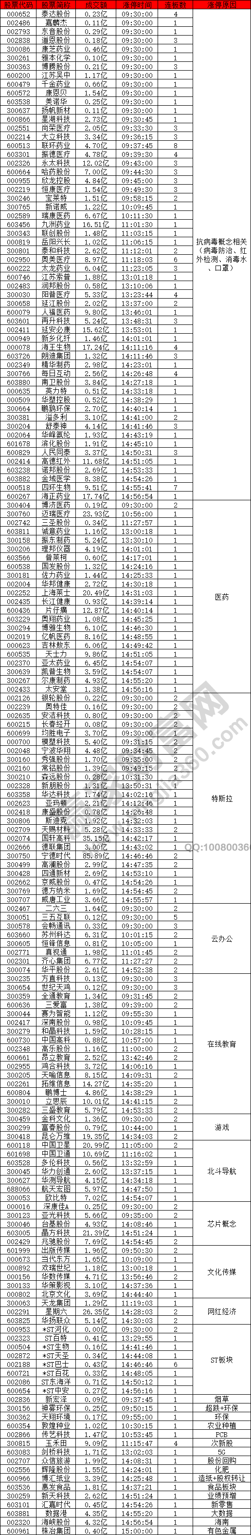 抗病毒特斯拉強(qiáng)勢