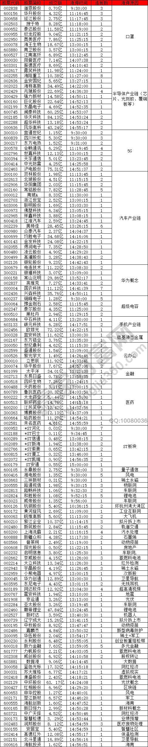 口罩概念和科技股強(qiáng)勢