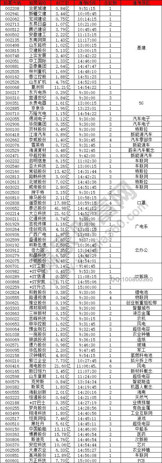 基建股強勢