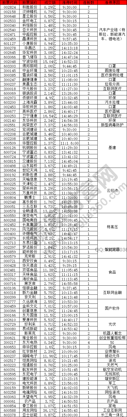 汽車產(chǎn)業(yè)鏈股強勢