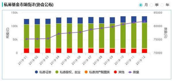 私募基金如何贖回