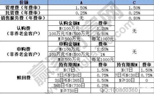 基金買(mǎi)a類(lèi)和c類(lèi)區(qū)別