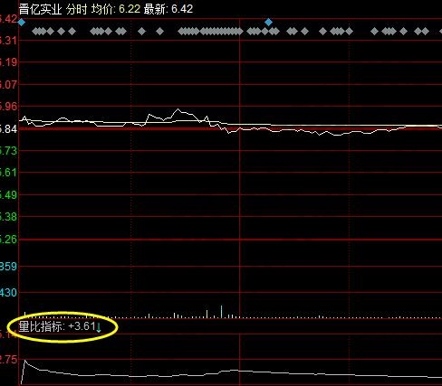 量比指標怎么看