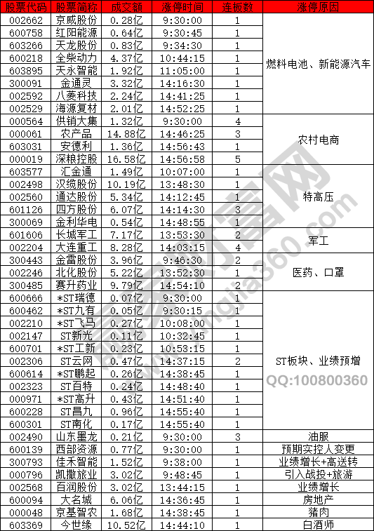 熱點(diǎn)概念股回落