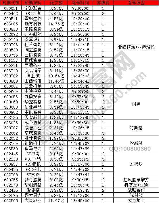 業(yè)績預(yù)增股票強(qiáng)勢表現(xiàn)