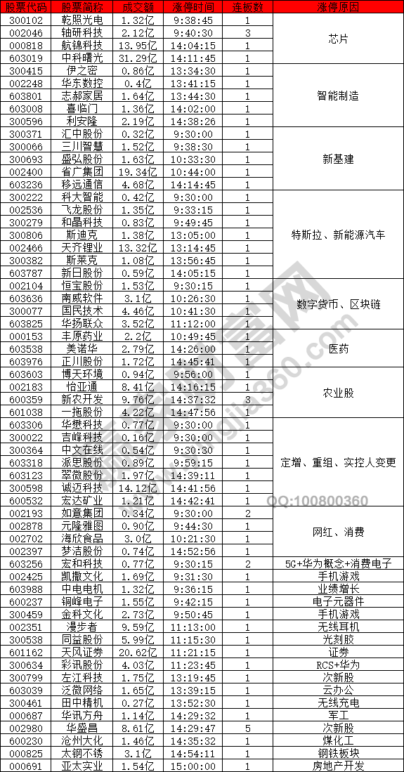 數字貨幣股強勢