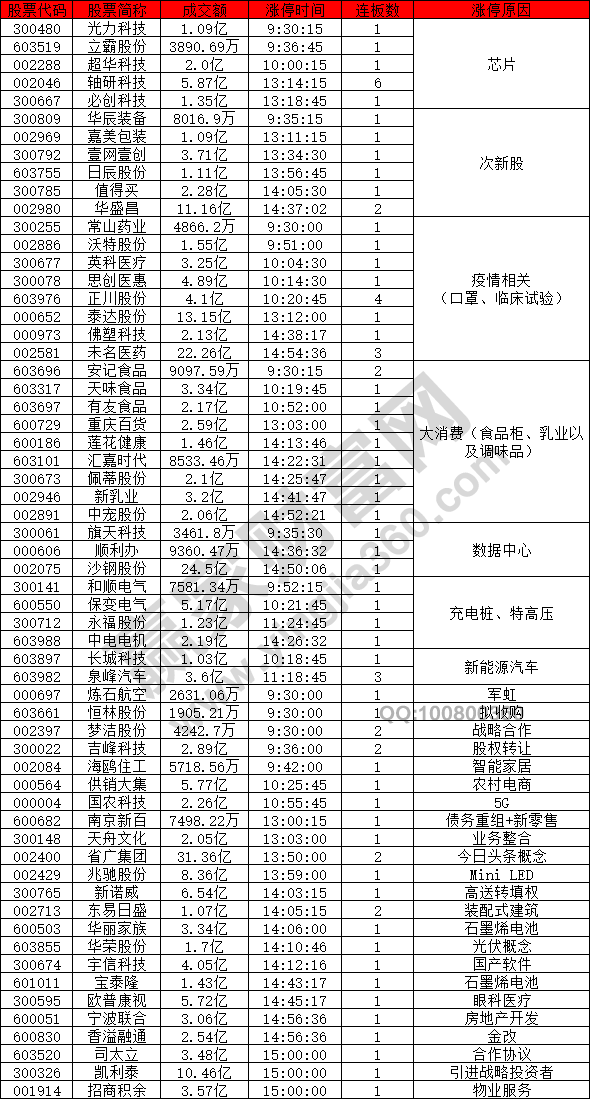 芯片概念股強勢