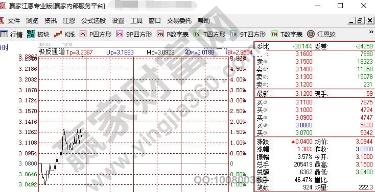 股票五檔明細(xì)賣(mài)盤(pán)較大